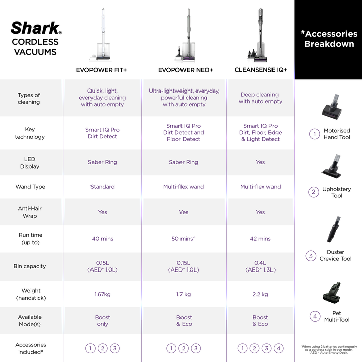 Shark EvoPower System FIT I FIT+ Cordless Vacuum – SharkNinja