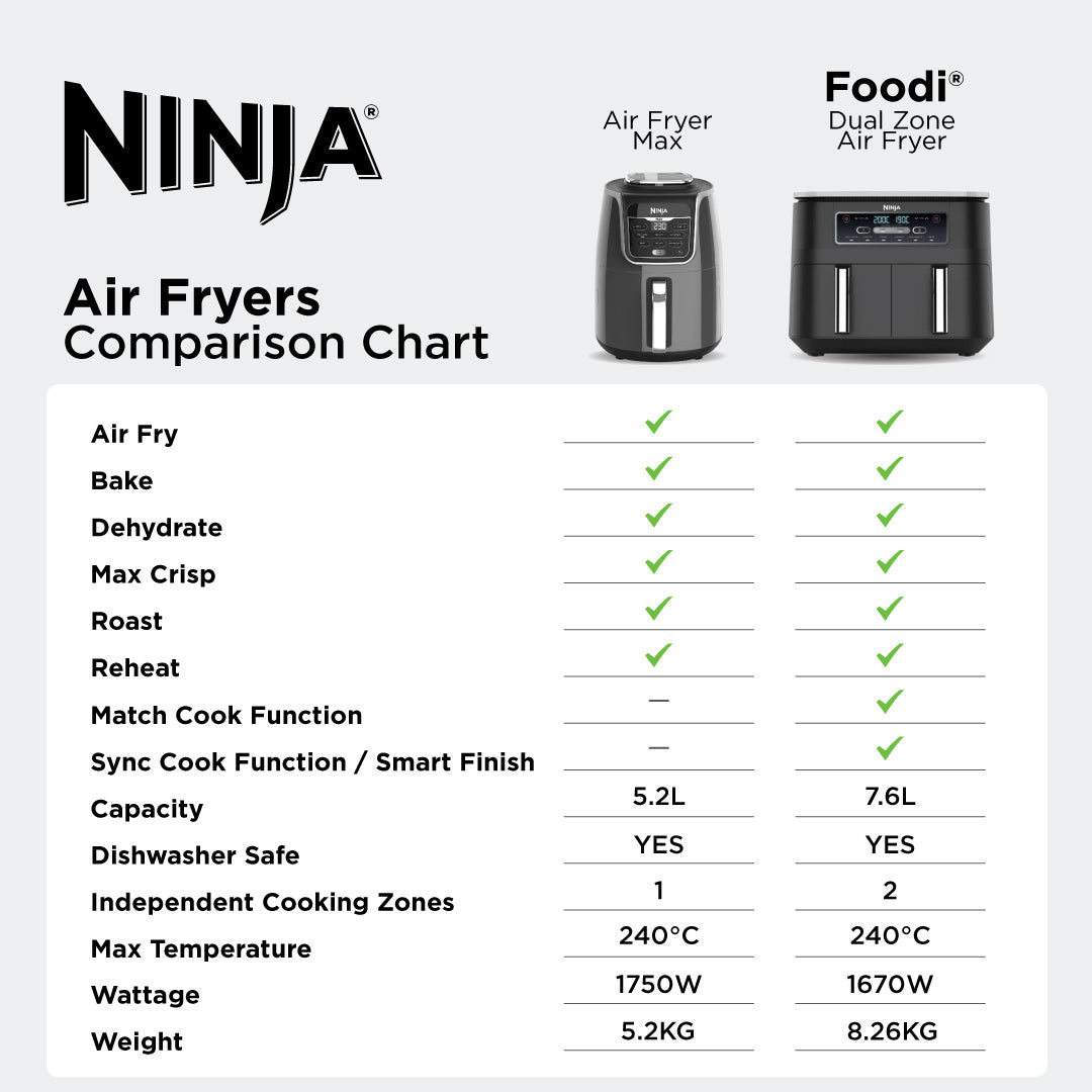 Ninja foodi model comparison sale