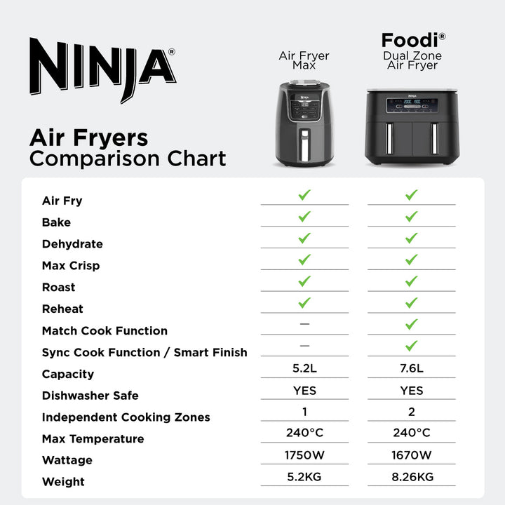 Ninja air fryer cleaning method comparison chart
