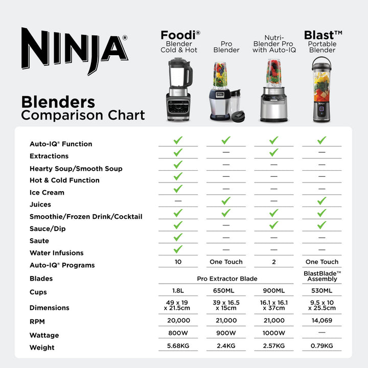 ninja blender maintenance checklist infographic