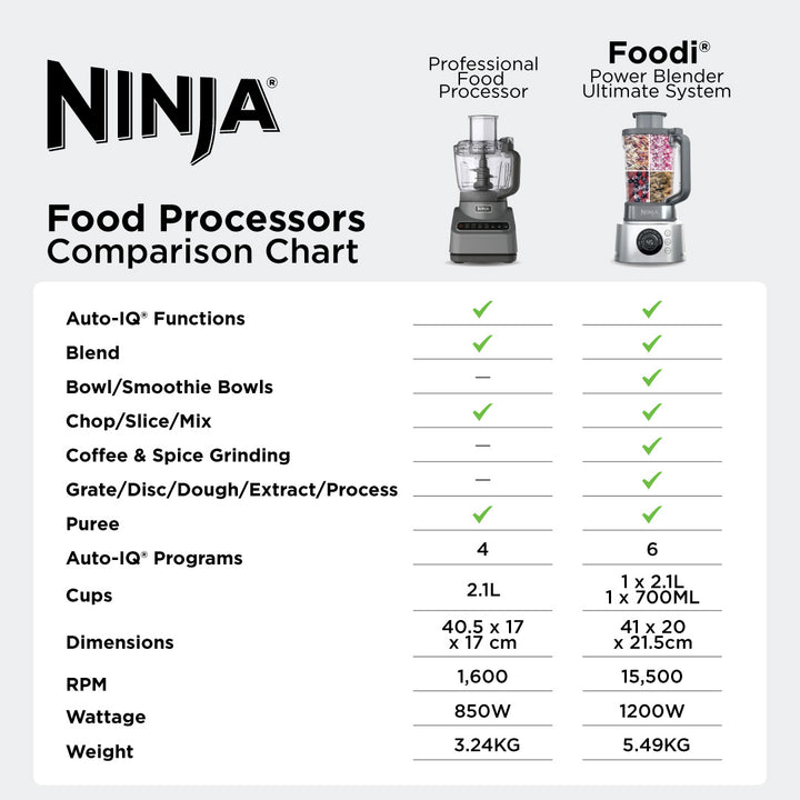 Ninja blender models dishwasher safe chart