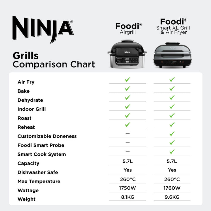 Ninja Foodi DualZone vs XL vs Grill model comparison chart